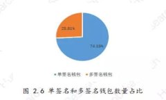 数字货币钱包的全面指南