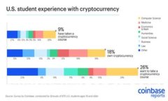思考一个且的优质TokenPocket钱包：CEO谈数字资产安