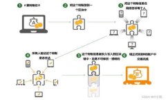 思考一个且的  TPWallet：数字货币管理的终极解决