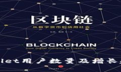 : TPWallet用户数量及增长趋势分析