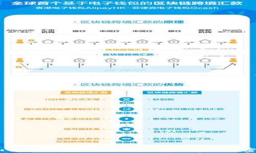 
i如何设置和使用京东钱包数字支付密码