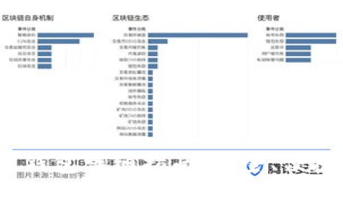 最新TPT数字钱包详细指南：安全、便捷与未来趋势