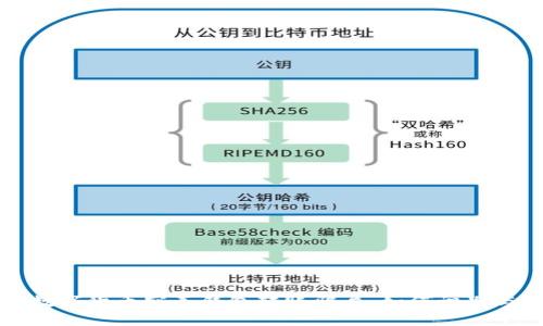 揭露数字货币空壳钱包转账骗局：如何识别与防范