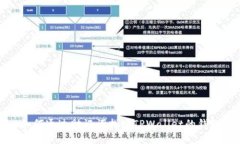 如何通过助记词找回TPWa
