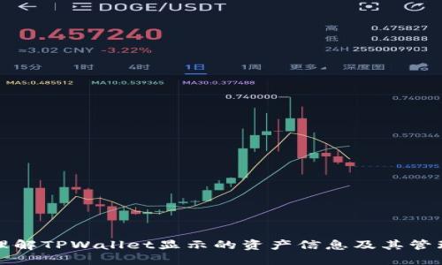 如何理解TPWallet显示的资产信息及其管理技巧