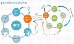 未来数字货币钱包发展的