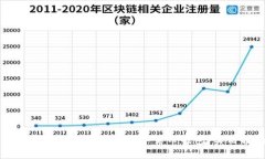 如何安全地自己保存数字
