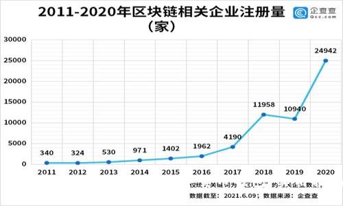 如何安全地自己保存数字货币钱包：实用指南