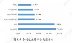 TPWallet 如何管理新币种的