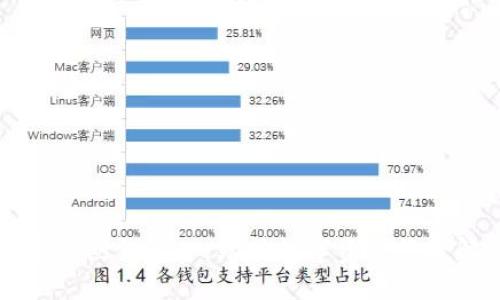 区块链全节点钱包：一站式数字资产管理解决方案