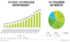 如何恢复TPWallet账户访问：