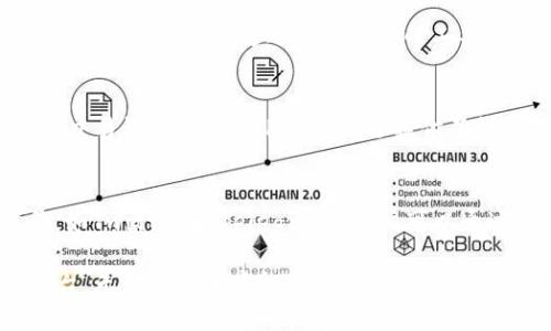    TPWallet：全面了解多链钱包的优势与应用  / 

 guanjianci  TPWallet, 多链钱包, 加密货币, 钱包安全  /guanjianci 

 什么是TPWallet？ 
 TPWallet是一款多链钱包，致力于提供一种安全、便捷的加密货币存储和管理解决方案。作为一个多链钱包，TPWallet允许用户在一个平台上管理不同种类的数字资产，涵盖多种区块链网络，包括以太坊、比特币、波场等。TPWallet的设计旨在让用户能够轻松管理自己的资产，同时提供高水平的安全性和用户友好性。 

 多链钱包的优势 
 在当前快速发展的加密货币市场中，用户需要一个能够支持多种资产的解决方案。TPWallet作为多链钱包，其主要优势在于： 
 1. **多样性**：用户可以在一个钱包中存储和管理多种不同的加密货币，无需为每种资产下载单独的钱包应用。这种多样性不仅提高了用户的便利性，也使得资产管理变得更加高效。 
 2. **简化管理**：使用TPWallet，用户可以通过一个界面查看其所有资产的余额和交易记录，降低了管理的复杂度。 
 3. **安全性**：TPWallet采用先进的安全措施，如私钥本地存储、双因素认证等，确保用户的资产安全。安全性是任何加密钱包都不能忽视的重要因素。 
 4. **跨链操作**：TPWallet支持跨链功能，用户可以在不同链之间进行资产转移，进一步提高了资金流动性。 

 TPWallet的应用场景 
 TPWallet的应用场景相当广泛，可以适用于以下几种情况： 
 1. **个人投资**：用户可以用TPWallet管理自己的投资账户，持有各种加密货币，并随时随地进行交易。 
 2. **商业交易**：商家也可以利用TPWallet接受多种加密货币付款，提升自己的服务和产品的灵活性。 
 3. **去中心化应用（DApp）**：TPWallet还支持DApp的操作，用户可以直接在钱包内使用支持的去中心化应用，提高了用户体验。 

 常见问题解答 
 在使用TPWallet的过程中，用户可能会遇到一些常见的问题，以下是对这些问题的详细解析： 

 1. TPWallet是否支持所有主流加密货币？ 
 TPWallet以其多链的特性，可以支持主流的加密货币，包括但不限于比特币（BTC）、以太坊（ETH）、波场（TRX）等。然而，各种数字资产的确切支持情况可能会随版本更新而有所变化，因此用户在使用前，可以先查看TPWallet官方提供的支持资产列表。为了确保所有需要的资产均可在同一平台管理，TPWallet不断更新其支持的币种，致力于为用户提供更全面的服务。 

 2. TPWallet的安全性如何保障？ 
 安全性是TPWallet非常重视的一环，主要体现在以下几个方面：首先，TPWallet采取私钥本地存储的方式，用户的私钥不会被上传到服务器，减少了被黑客攻击的风险。其次，TPWallet还引入了双因素认证（2FA）功能，为用户的账户访问提供第二重保障。此外，TPWallet会定期进行安全审计和漏洞修复，确保软件的安全性和稳定性。通过这些措施，TPWallet努力为用户提供一个安全可靠的加密资产管理环境。 

 3. 如何使用TPWallet进行跨链操作？ 
 跨链操作是TPWallet的一大亮点，用户可以通过简单的步骤在不同区块链之间进行资产转移。首先，用户需要在TPWallet中选择要转移的资产和目标链。接着，用户需确认交易信息，包括金额和接收方地址。完成确认后，TPWallet会自动处理跨链事务，确保资产能够安全有效地转移到目标链中。在这个过程中，用户需要注意交易费用，因为不同链的手续费可能存在差异。此外，建议用户在进行跨链操作前，确保目标链状态正常，以避免不必要的损失。 

 4. TPWallet是否支持冷钱包存储？ 
 是的，TPWallet为用户提供了冷钱包存储的选项。冷钱包，即离线钱包，通常被认为是最安全的存储方式之一。用户可以将大部分资产转移到冷钱包中，从而降低在线钱包被攻击的风险。在TPWallet中，用户可以创建冷钱包，并通过一些简单的工具（如硬件钱包或纸钱包）备份自己的私钥。此功能非常适合长期投资者，他们希望最大限度地保护自己的资产。 

 5. TPWallet的用户界面友好吗？ 
 TPWallet在用户界面设计上非常注重简洁与实用性。无论是新手还是有经验的用户，都能快速找到所需功能。钱包的主页展示了资产的概览，包括余额、近期交易情况等，用户只需轻点几下即可进行转账或查看交易记录。此外，TPWallet还提供了详细的使用教程和FAQ，帮助用户在遇到问题时快速解决。这样的设计大大增强了用户的体验，使得加密资产管理变得简单易懂。 

 6. 如何联系TPWallet的客服？ 
 对于用户在使用TPWallet时遇到的任何问题，TPWallet提供了多种客服联系方式。用户可以通过官方网站上的客服中心提交请求，工作人员将会在第一时间响应。TPWallet还在社交媒体平台建立了官方账号，如Twitter和Telegram，用户可以通过这些渠道获得最新的公告和反馈。此外，TPWallet设立了社区论坛，用户可以在这里分享经验和解决方案，与其他用户建立联系。这样的多元化客服渠道确保了用户在遇到问题时能够得到及时的支持与帮助。 

总结来说，TPWallet作为一款多链钱包，凭借其优越的功能和用户友好的设计，成为了广大加密货币用户的优选工具。通过充分发挥多链钱包的优势，TPWallet为用户提供了高效、安全且便捷的数字资产管理平台。无论你是加密投资新手还是资深交易者，TPWallet都能满足你的需求。