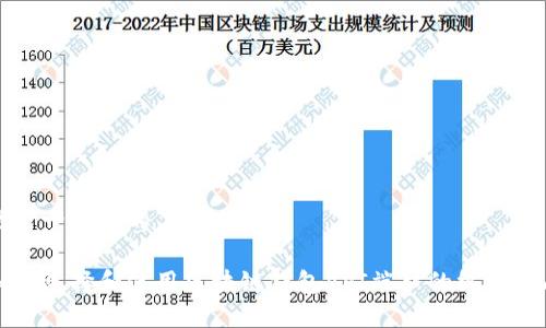 思考一个且的

如何选择和使用区块链钱包API端口的终极指南