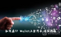 如何在TP Wallet上架代币：