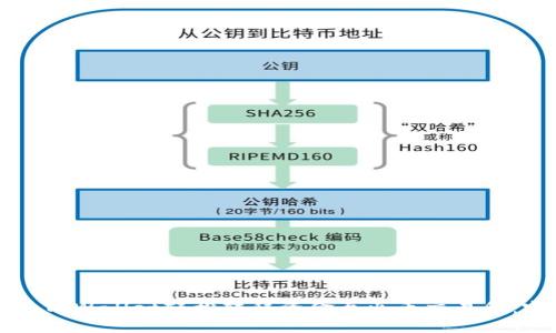 如何通过TPWallet轻松转移资金至火币交易所：完整指南
