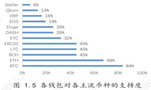 TokenPocket货币生态链：未来数字资产管理的新选择