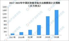 TPWallet与AVAX链：如何利用