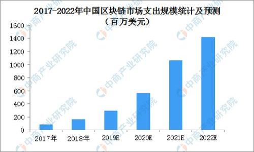 

TPWallet与AVAX链：如何利用这一组合您的加密资产管理