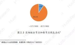 TPWallet授权对其他数字货币