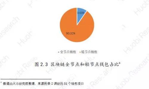 TPWallet授权对其他数字货币的影响分析