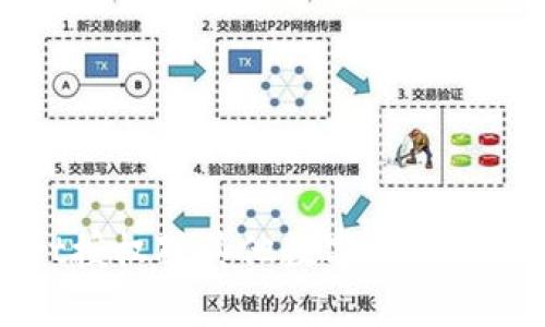 TPWallet授权对其他数字货币的影响分析