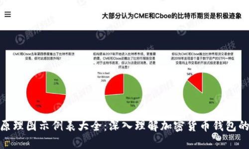加密钱包原理图示例表大全：深入理解加密货币钱包的工作机制