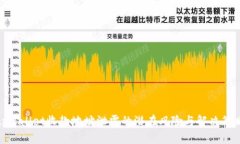 tpwallet收款地址泄露的潜在