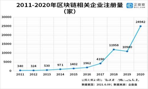 TPWallet：如何查看Token详情的全面指南