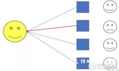 国际手机数字钱包：全球