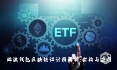 瑞波钱包区块链设计图解