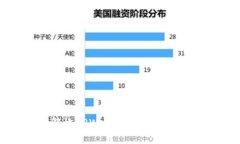 如何解决TPWallet取不出来的