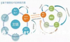 : 如何将TPWallet中的数字货