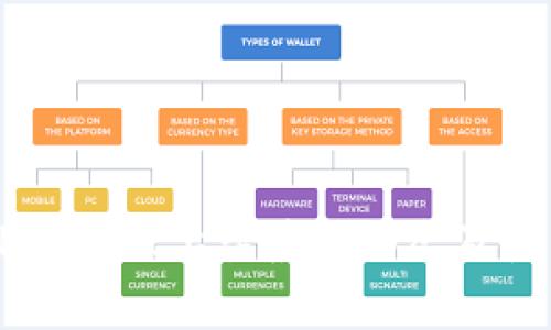 苹果TPWallet上架最新动态及使用指南