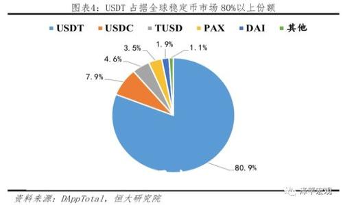 最佳区块链钱包开发软件推荐与指南
