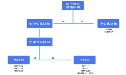 TPWallet 中 TRC 20 的应用与优势解析