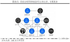   区块链钱包批量转账：提