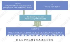 区块链钱包常见硬件配置