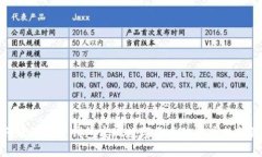 如何通过电子钱包实现数