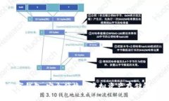 C币数字钱包：安全便捷的