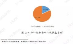 如何修改TPWallet中的参数？