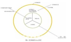 优质TPWallet冷钱包真的需要