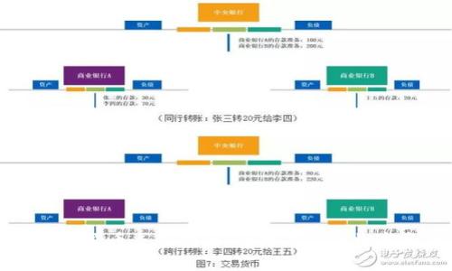 TPWallet人民币充值指南：轻松为您的数字资产充值