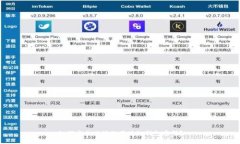 如何安全地修改区块链钱