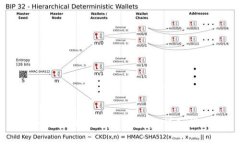 如何在TPWallet中存币：详细