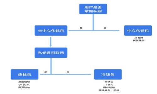 TokenPocket API使用指南：如何充分利用TokenPocket工具和服务