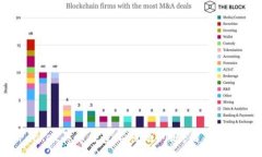 :解决TokenPocket买币数量不