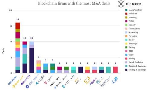 :
解决TokenPocket买币数量不对的问题：用户常见疑问与解答