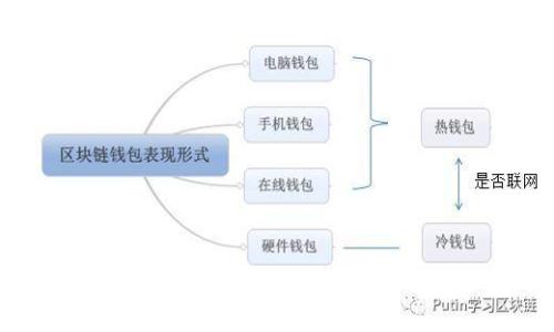 全面解析：香港加密硬件钱包的选择与使用指南