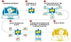 TPWallet是否值得投资？解析