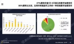 TPWallet的Pig合约地址：了解